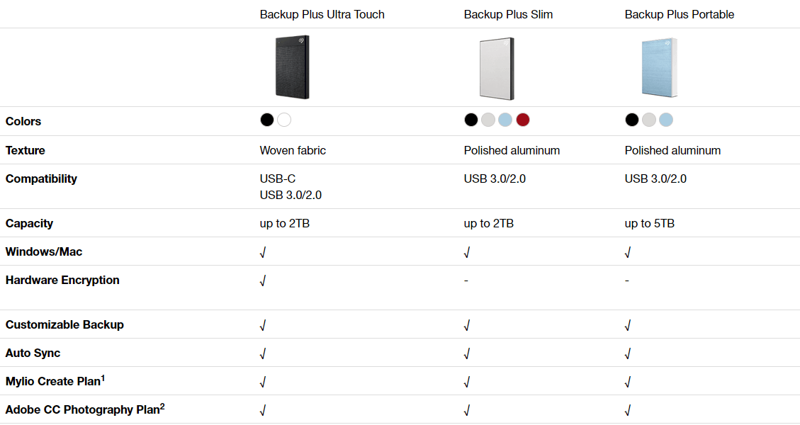 Seagate Backup Plus Type Seagate Backup Plus Type